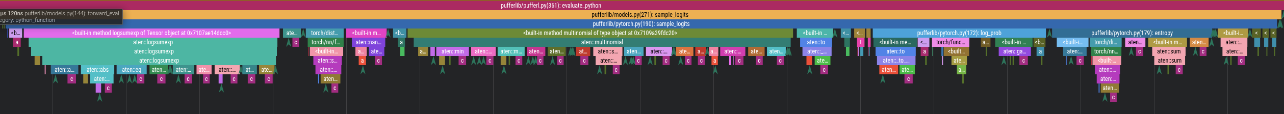 Sample logits